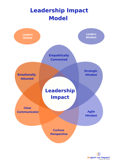 Page 5 Leadership Impact Model (v2)
