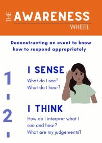 the-awareness-wheel